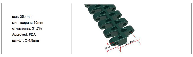 M2533 Flush Grid