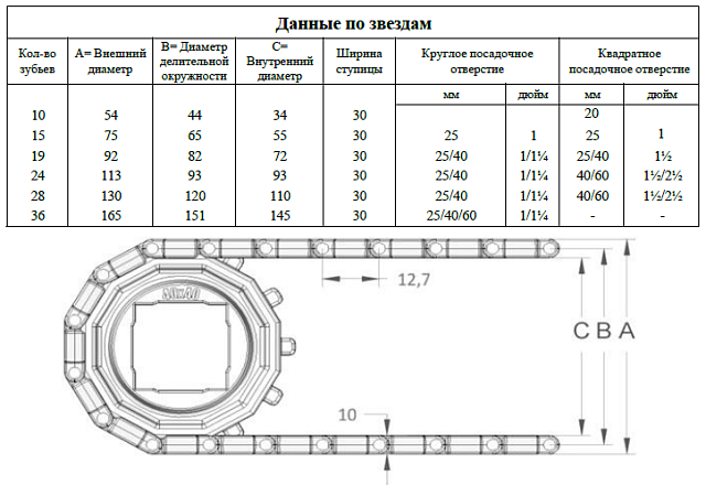 M1233 Flush Grid 0.5