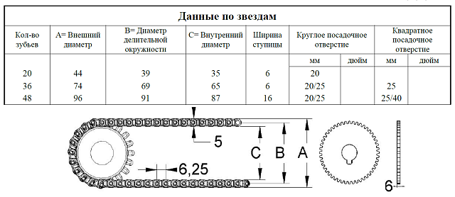 S. 06-401 модульная лента открытого типа, шаг 6мм